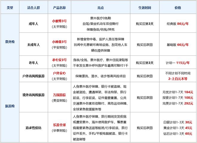 国庆黄金周热度好高，你准备好了吗？