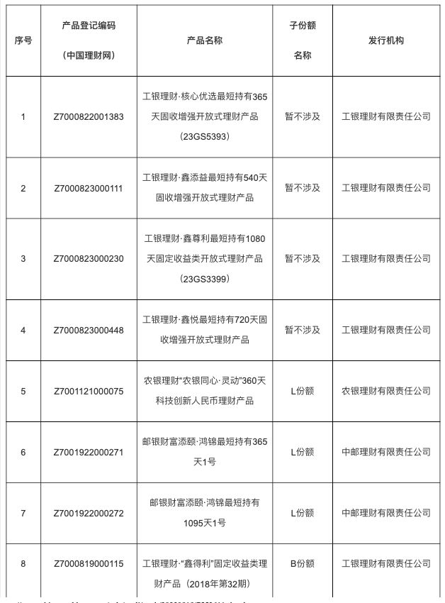 个人养老金理财募集金额近10亿：产品增加至19只，14家银行代销