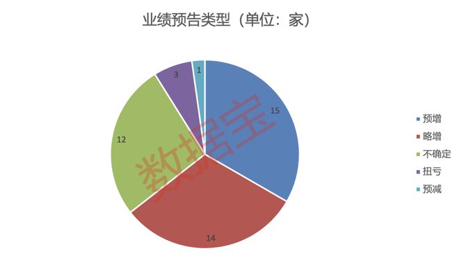 沪深北交易所重磅发布，事关股份减持细则！昨夜多股集体报喜，三季度业绩预告批量出炉