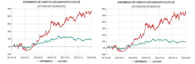 多家券商资管忙给基金中报“打补丁”，“敷衍式”信披是否该管一管？