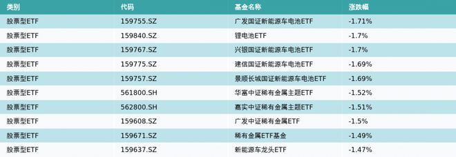 ETF基金日报（9月26日）丨动漫游戏相关ETF涨幅领先，机构认为游戏板块估值有望持续修复