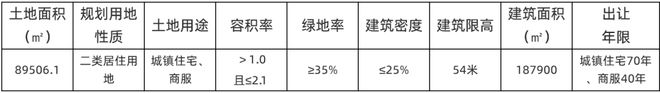 滨海6宗出让，总价18.7亿元！大港2宗溢价15%摇号竞得！