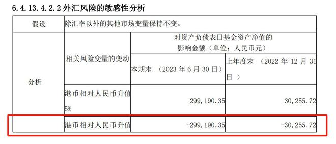 多家券商资管忙给基金中报“打补丁”，“敷衍式”信披是否该管一管？