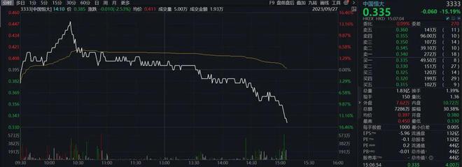 突发！港股“恒大系”全线下跌