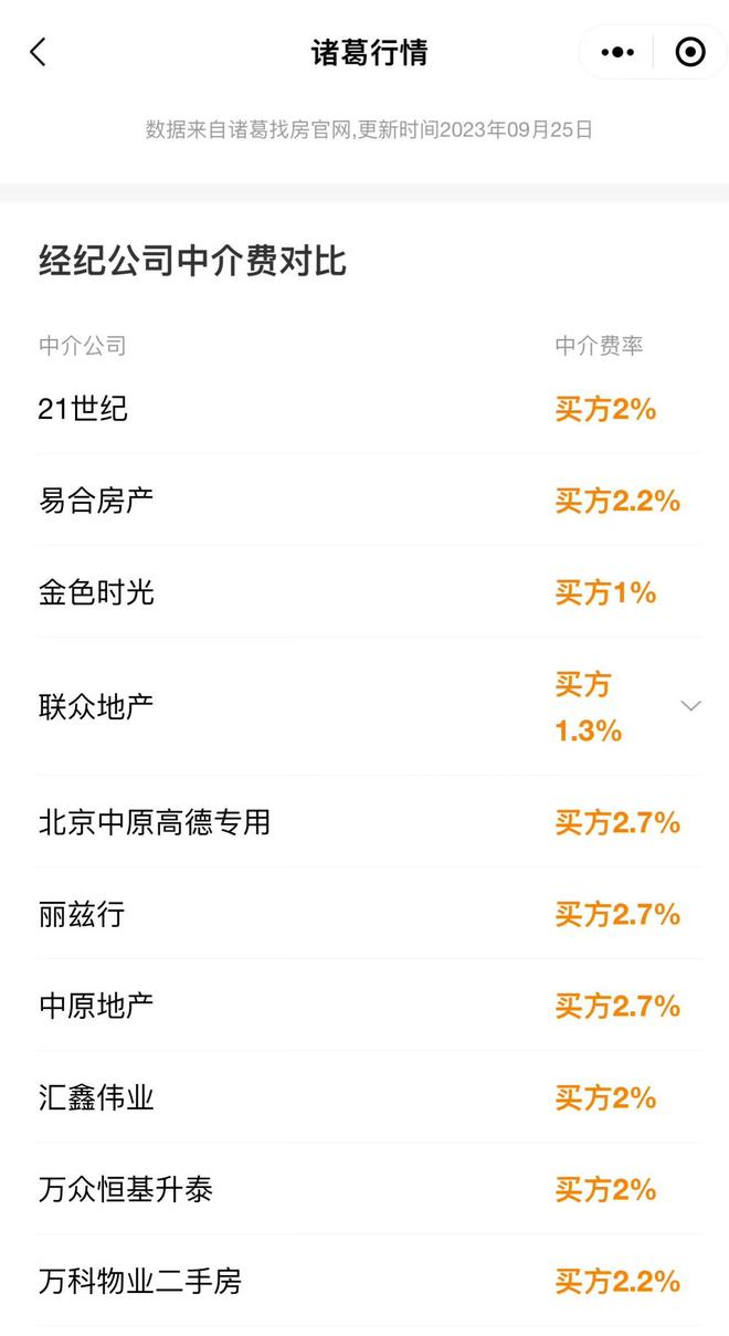 北京链家中介费下调至2%，收费模式转变各承担1%，市场异常低迷