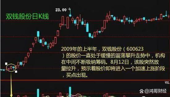 中国股市：炒股成功的人有多可怕？怪不得别人能成功，相当给力！