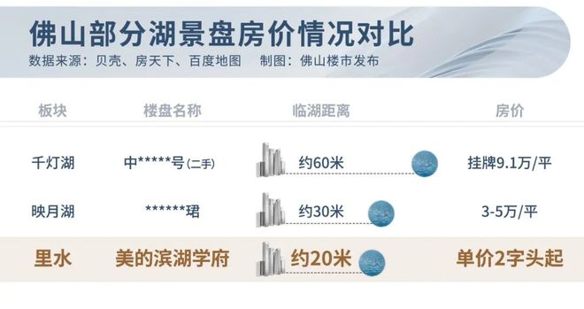 改善客户闭眼冲！金沙洲四房天花板，它真的配吗？