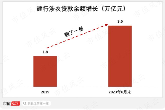 擘画金融长尾时代：看建设银行如何摆脱路径依赖，从“痛点”出发，践行高质量科技金融