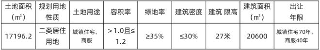 滨海6宗出让，总价18.7亿元！大港2宗溢价15%摇号竞得！