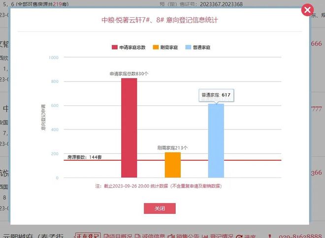 “取消二环外限购”第1天！西安2924套房源供应，谁遥遥领先？