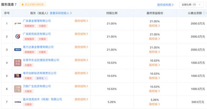 公募巨头易方达和广发联手投资