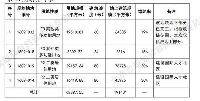 两地块底价成交！金九银十的土拍在明天