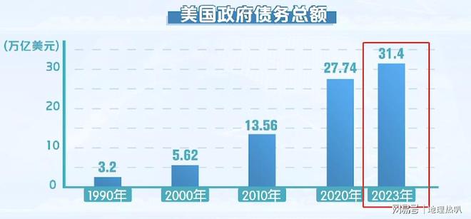 70%魔咒是真的吗？中国GDP和美国GDP比例为什么会下降？