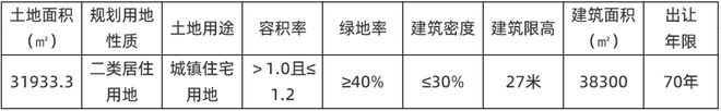 滨海6宗出让，总价18.7亿元！大港2宗溢价15%摇号竞得！