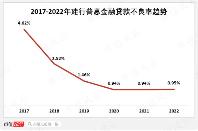 擘画金融长尾时代：看建设银行如何摆脱路径依赖，从“痛点”出发，践行高质量科技金融