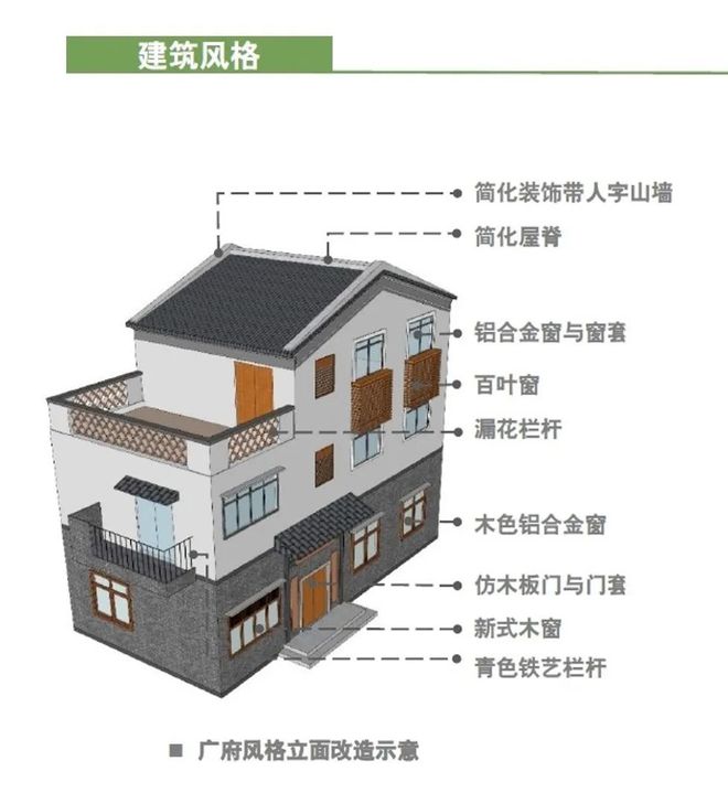 粤改造指引发布，鼓励补贴支持！佛山村屋即将变身！