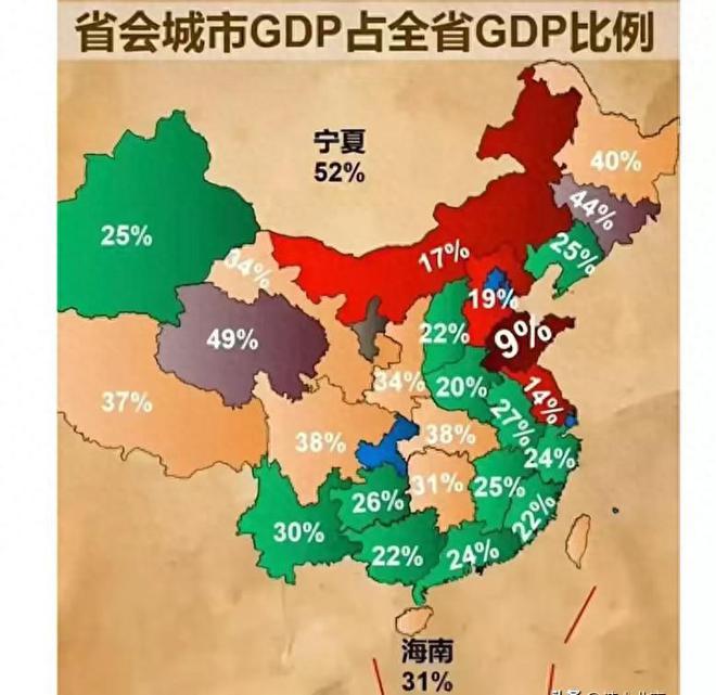 省会城市GDP占全省比例，高于30%多为欠发达省，低于25%为发达省