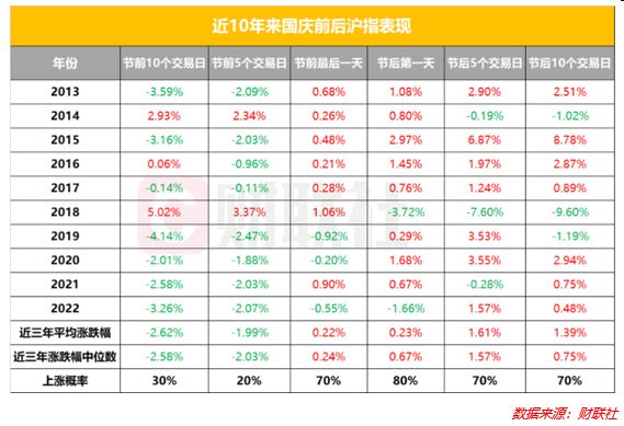 长假将至，持股还是持币？