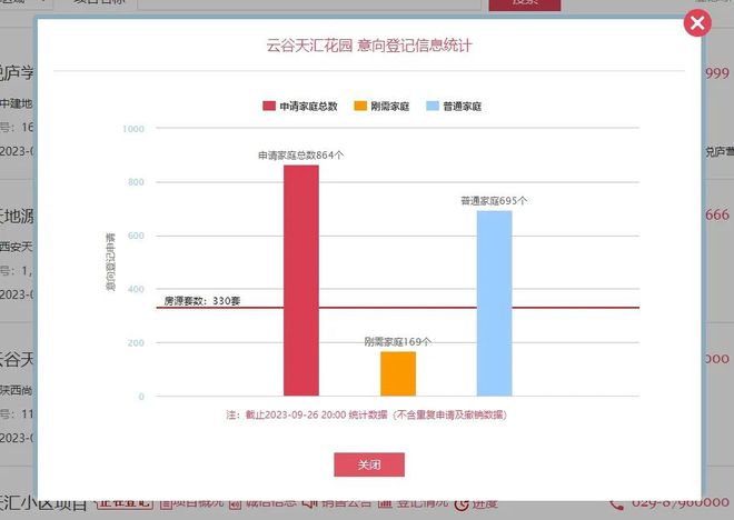 “取消二环外限购”第1天！西安2924套房源供应，谁遥遥领先？