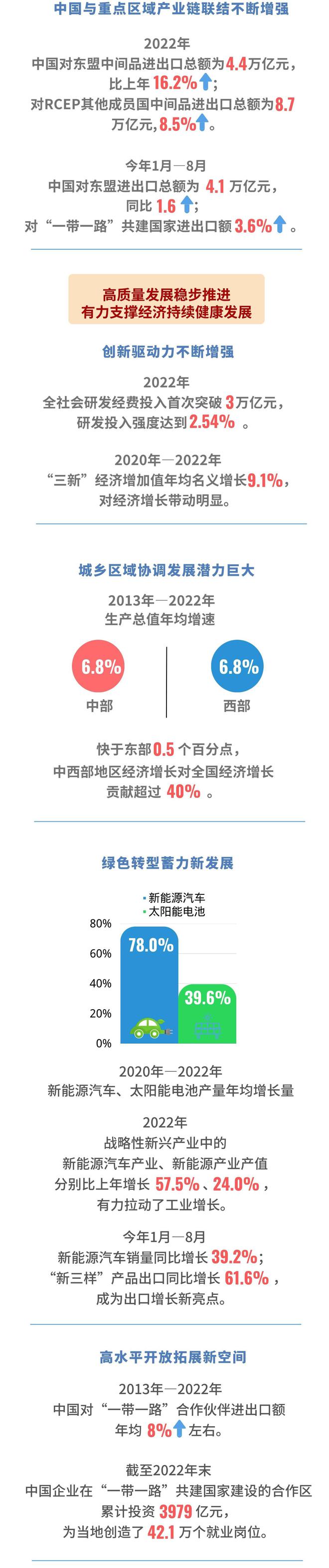 数读中国｜五个维度看中国经济高质量发展大势没有变