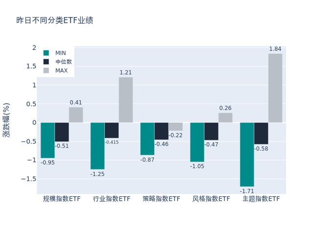 ETF基金日报（9月26日）丨动漫游戏相关ETF涨幅领先，机构认为游戏板块估值有望持续修复