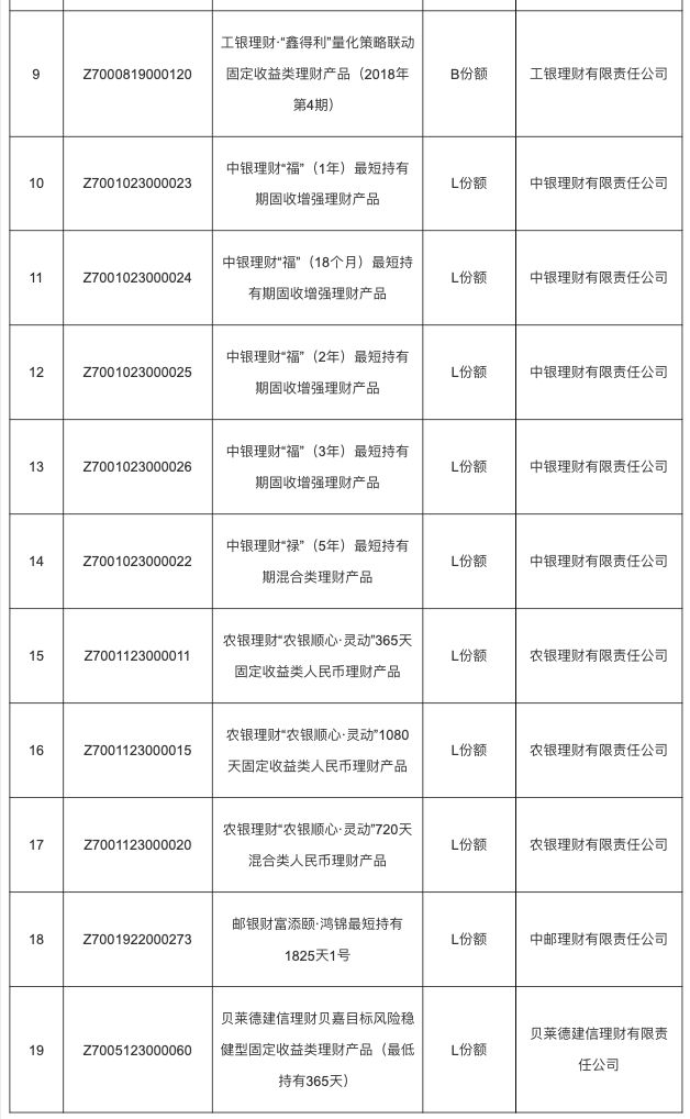 个人养老金理财募集金额近10亿：产品增加至19只，14家银行代销