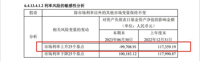 多家券商资管忙给基金中报“打补丁”，“敷衍式”信披是否该管一管？