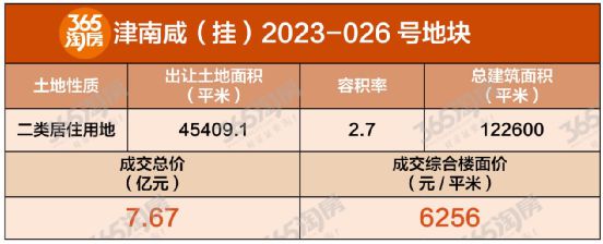 土地节前high！格调重回南开，双林、35中地块“再挂牌”！