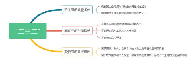 产权知识荟