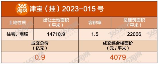 土地节前high！格调重回南开，双林、35中地块“再挂牌”！