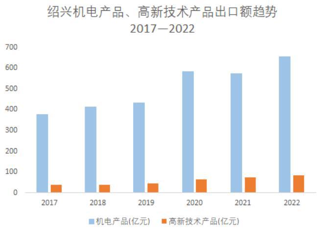 浙江外贸闯出“黑马”，绍兴何以冲上第一？