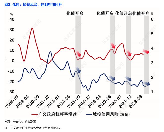 逆周期，有多强？｜宏观经济