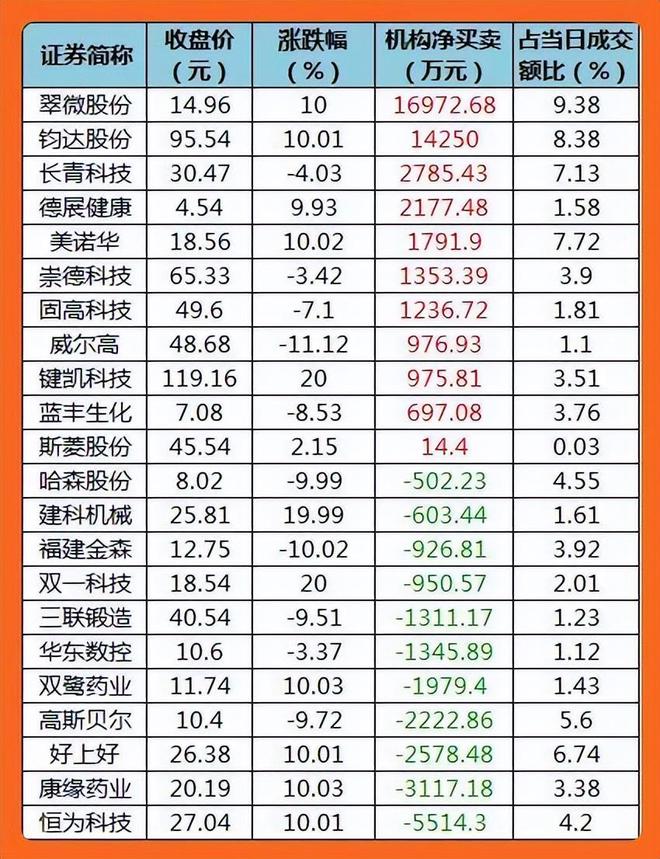 股市早8点丨证监会添了位新人·期盼节后有大利好