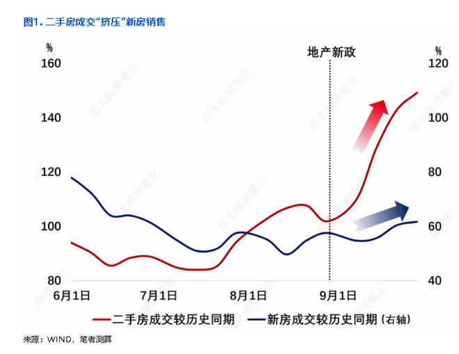 逆周期，有多强？｜宏观经济