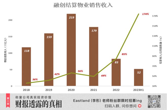 孙宏斌没有躺平