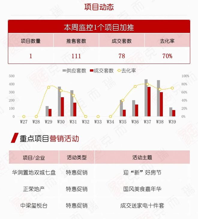 第39周周报 