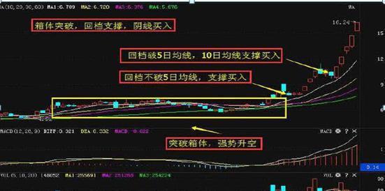 A股：看懂筹码分布，洞察主力意图，跟随主力脚步，远离韭菜！