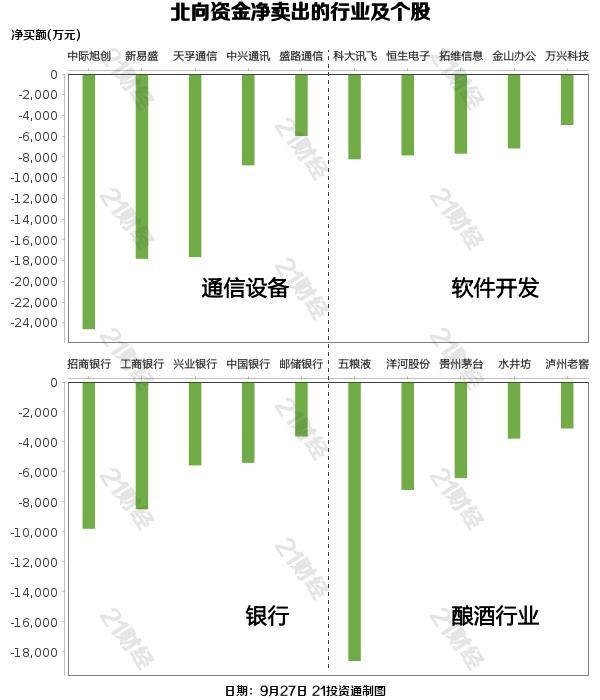 北向资金昨日净买入18.03亿元 隆基绿能获净买入9.2亿元