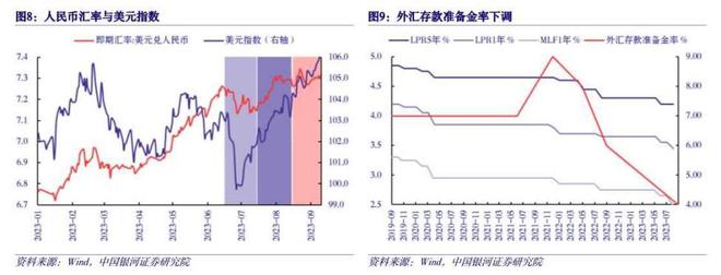 今年还会降息吗？央行这样说