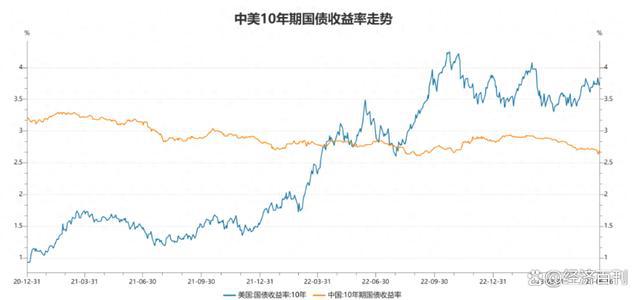 中美经济的十字路口：为何全世界都在加息，只有中国在降息？