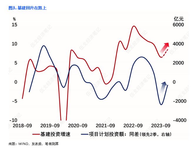 逆周期，有多强？｜宏观经济