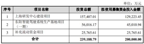 纵目科技终止上交所科创板IPO