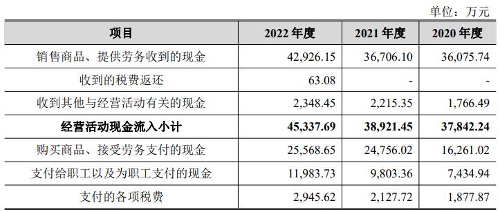 爱科赛博上市首日破发 募资总额14.4亿元原拟募3.8亿