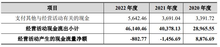 爱科赛博上市首日破发 募资总额14.4亿元原拟募3.8亿