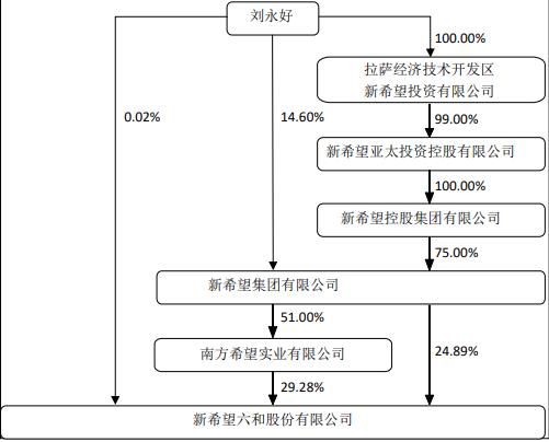 成都经开新希望启程置业有限公司被罚 发布虚假广告