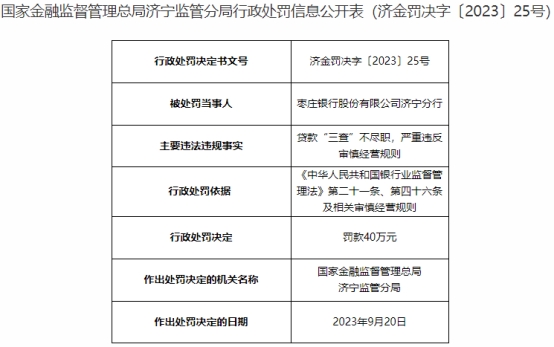 枣庄银行济宁分行被罚 严重违反审慎经营规则