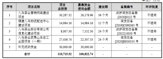 八马茶业终止深交所主板IPO 保荐机构为中信证券