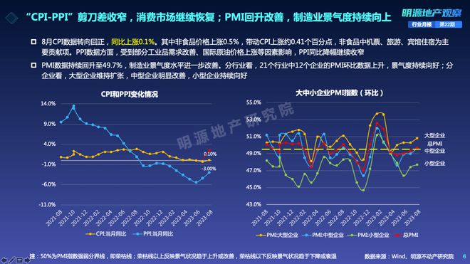 房地产数据有改善了