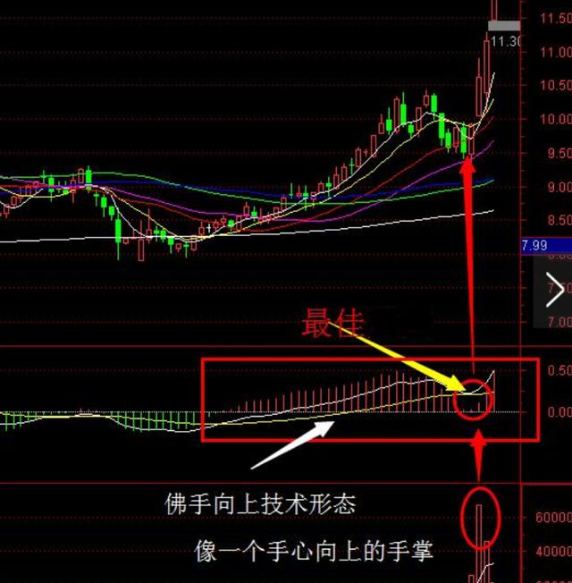 A股：为什么股价一直缓慢下跌，大单却持续流入？写给2亿股民！