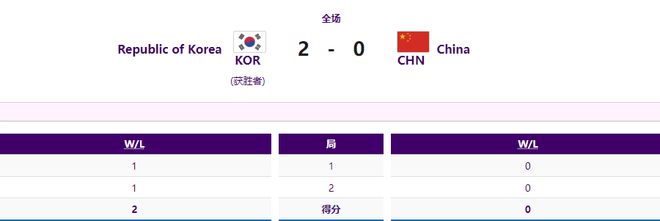 韩国队2比0战胜中国队，韩国队晋级亚运会LOL决赛